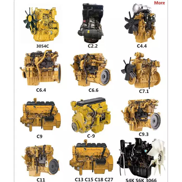 División de motores Caterpillar: impulsores clave de su crecimiento sostenido